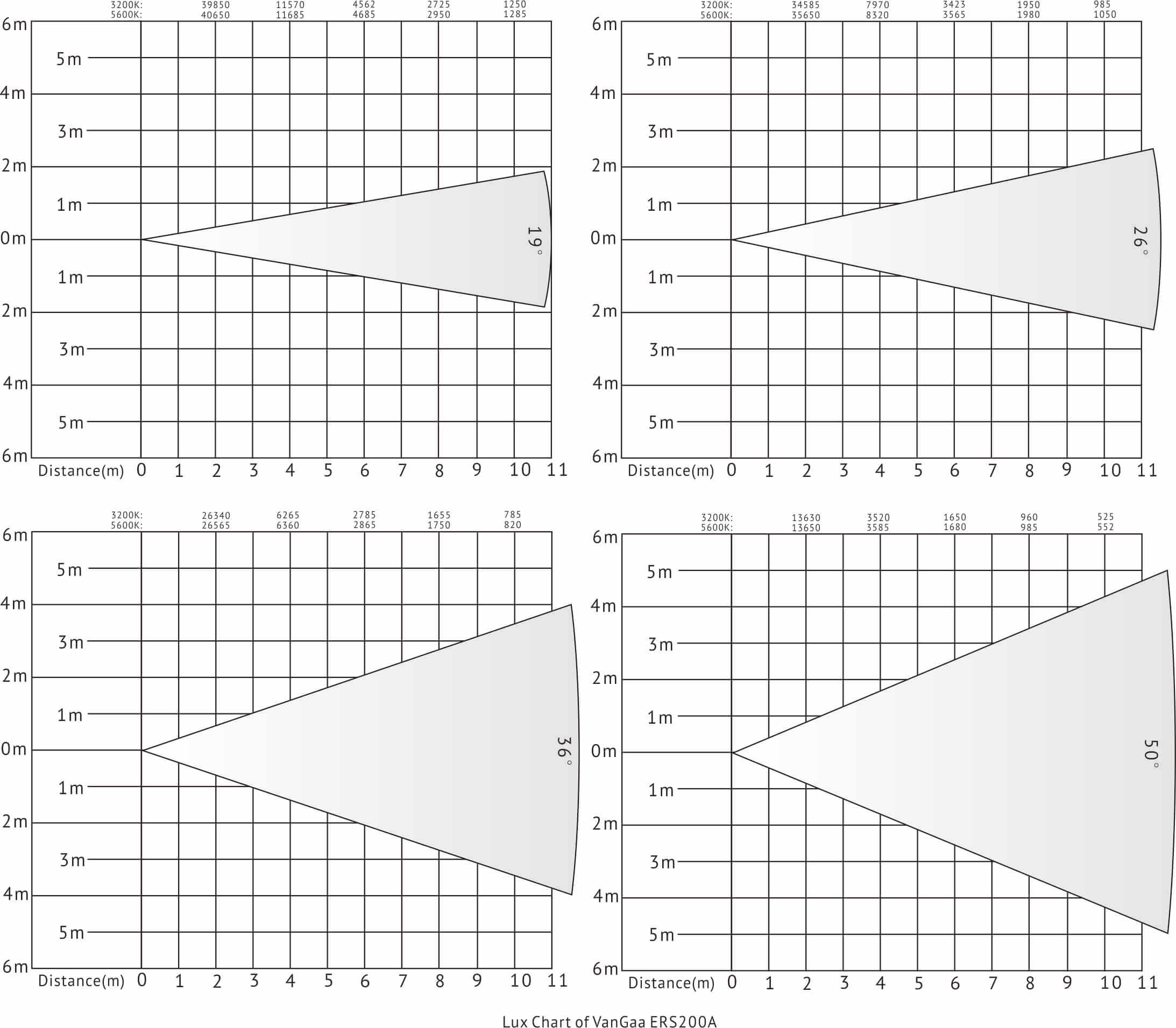 ERS200A 럭스 차트